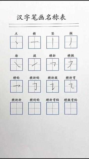 基礎筆畫練字先筆畫32個基礎筆畫寶寶掌握了嗎一年級幼升小幼兒園大班